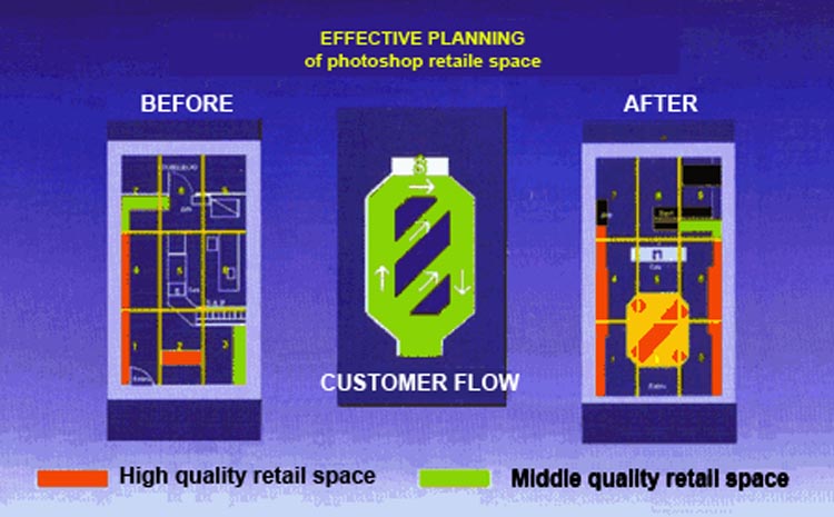 Effective retail space planning of photoshop