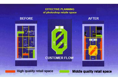 Effective planning of retail space of photoshop